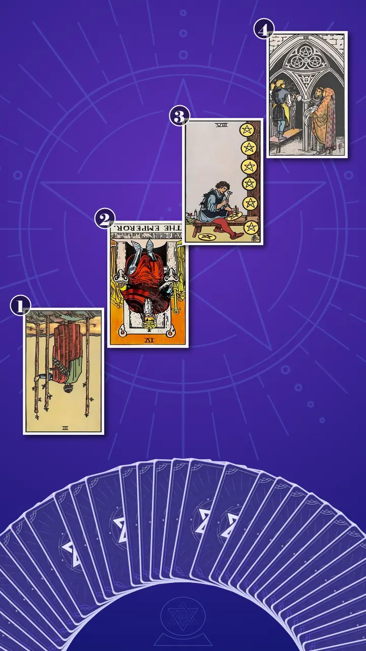 Tarot Card Spread:Four-Layer Insight Ladder Tarot Card Spread:Four-Layer Insight Ladder
