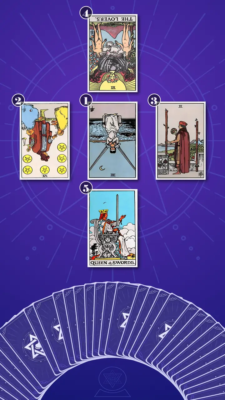 Tarot Card Spread:Decision Cross Tarot Card Spread:Decision Cross