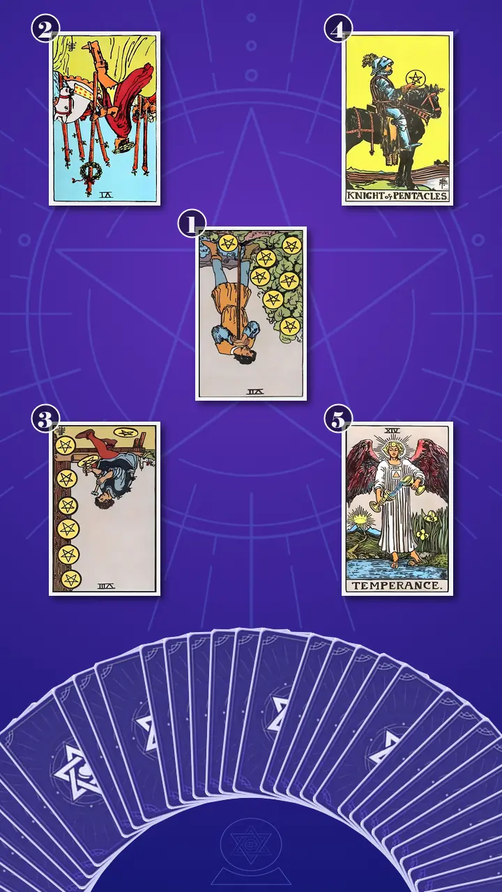 Tarot Card Spread:Decision Cross Tarot Card Spread:Decision Cross