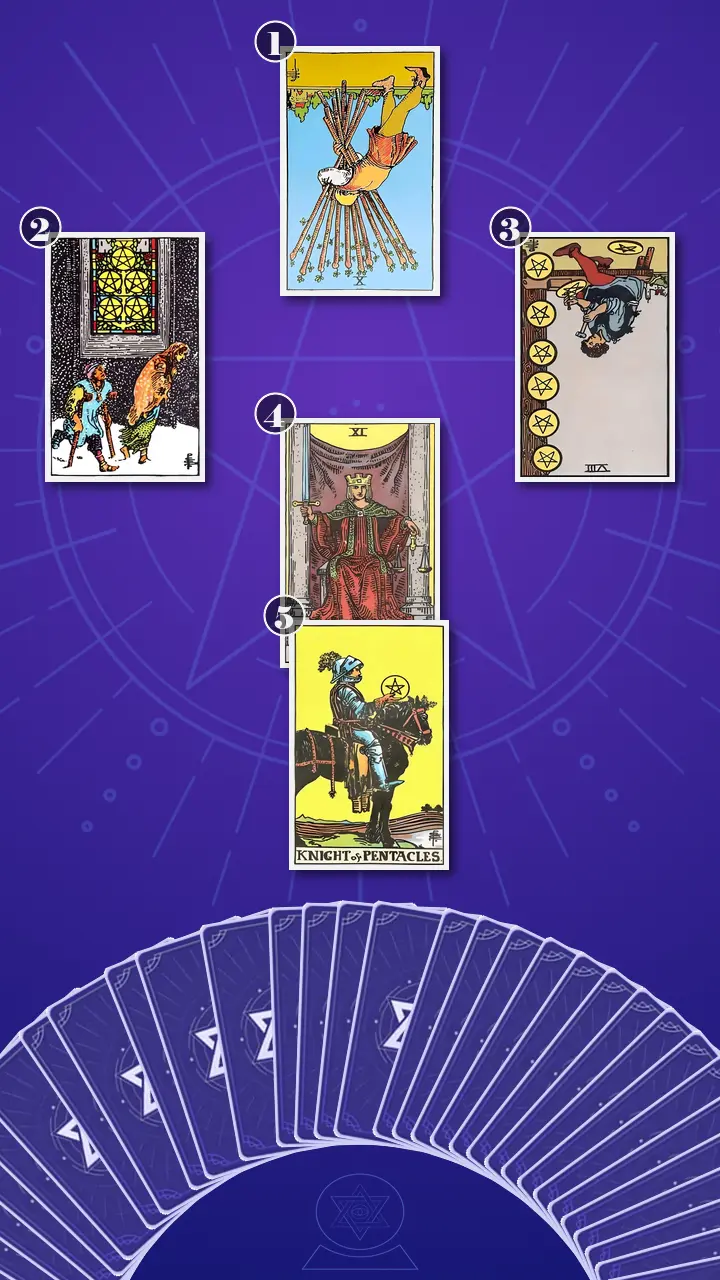 Tarot Card Spread:The Shadow Spread