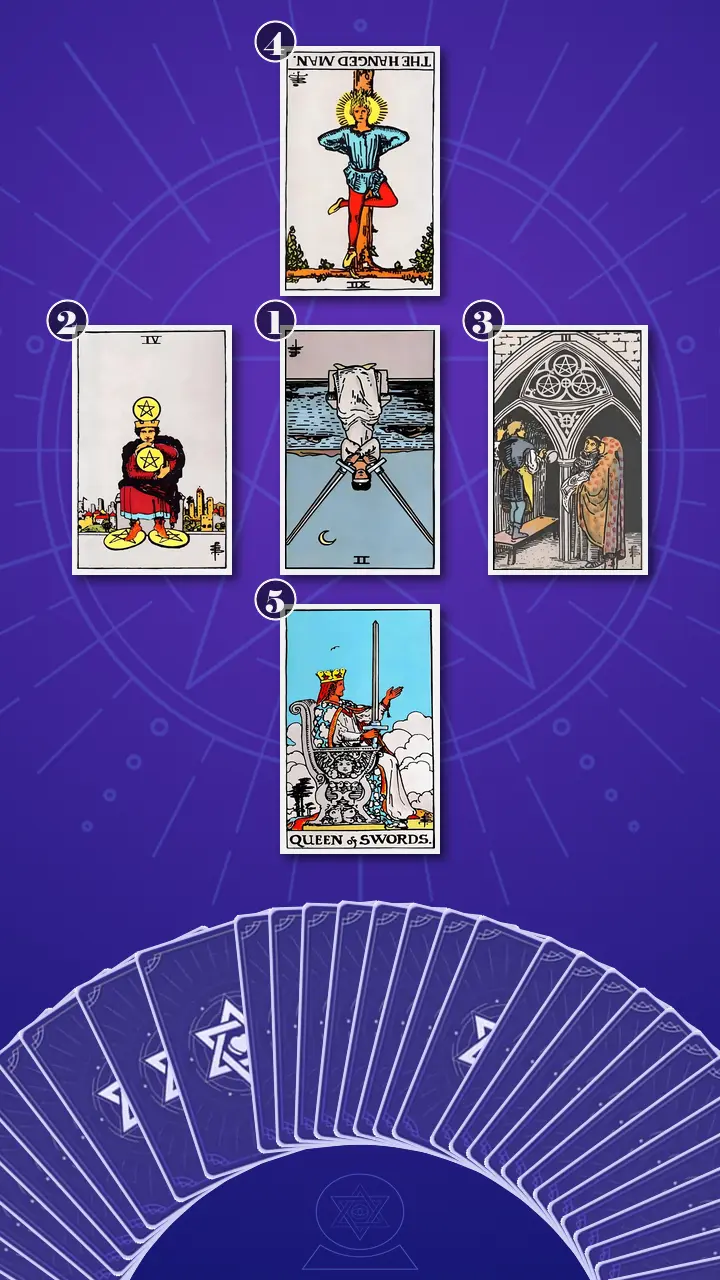 Tarot Card Spread:Decision Cross Tarot Card Spread:Decision Cross