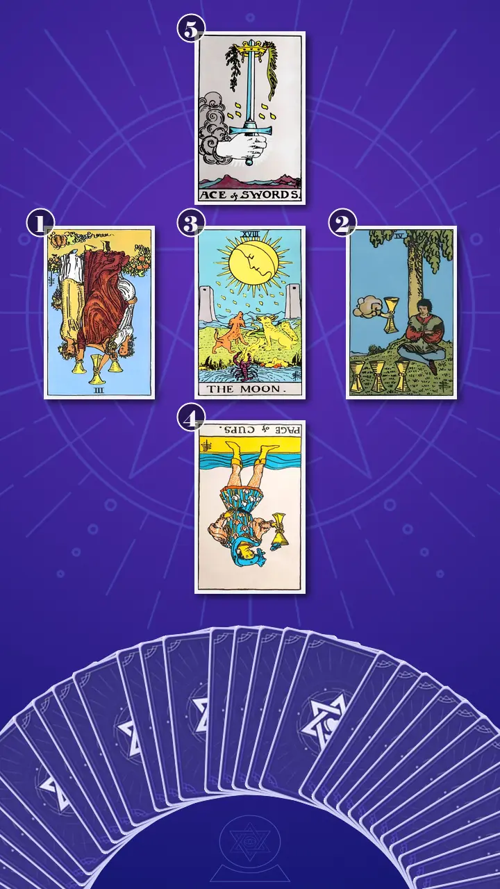 Tarot Card Spread:Relationship Spread Tarot Card Spread:Relationship Spread