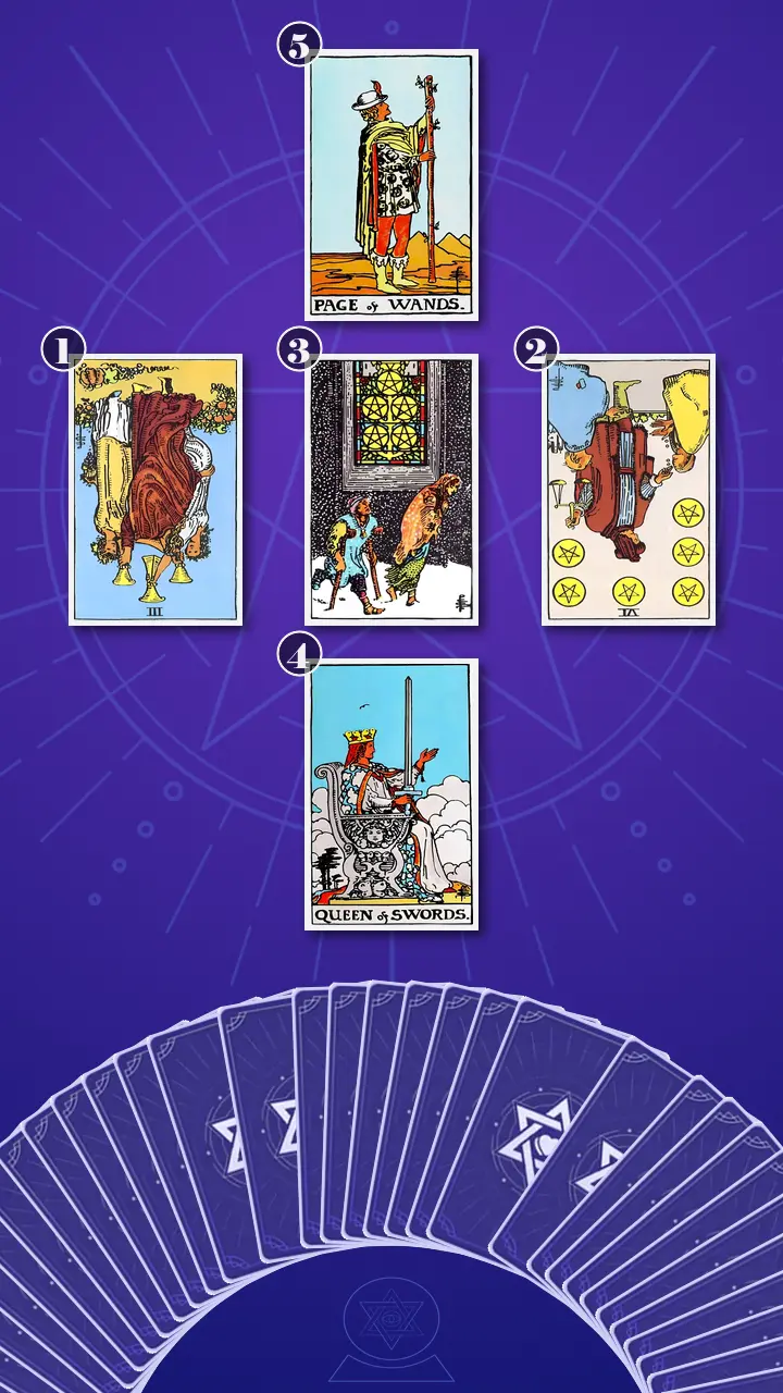 Tarot Card Spread:Relationship Spread Tarot Card Spread:Relationship Spread