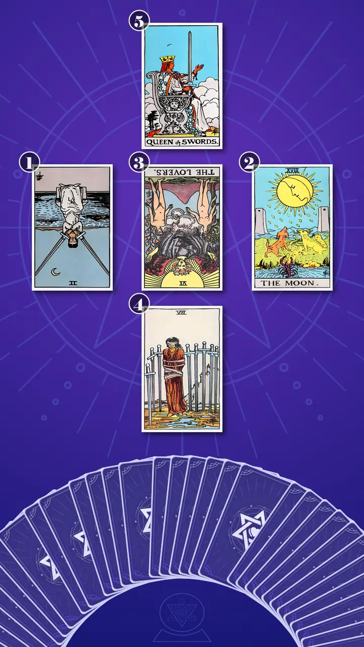 Tarot Card Spread:Relationship Spread · Context Edition Tarot Card Spread:Relationship Spread · Context Edition