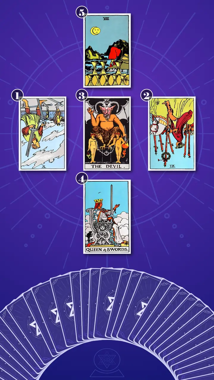 Tarot Card Spread:Relationship Spread · Context Edition Tarot Card Spread:Relationship Spread · Context Edition