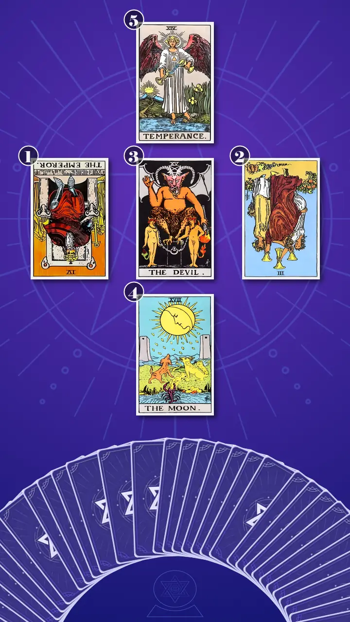 Tarot Card Spread:Relationship Spread · Context Edition