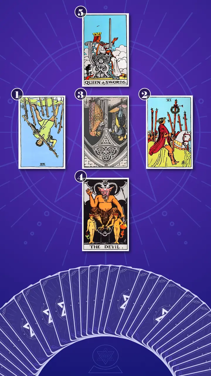 Tarot Card Spread:Relationship Spread · Context Edition