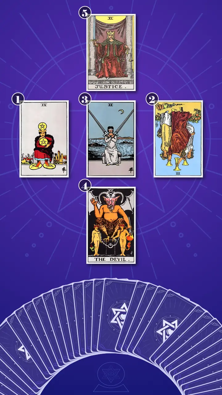 Tarot Card Spread:Relationship Spread