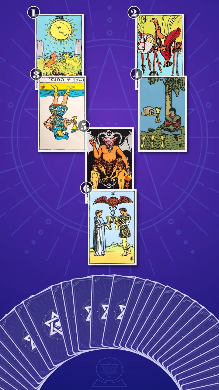 Tarot Card Spread:Relationship Spread · Context Edition Tarot Card Spread:Relationship Spread · Context Edition
