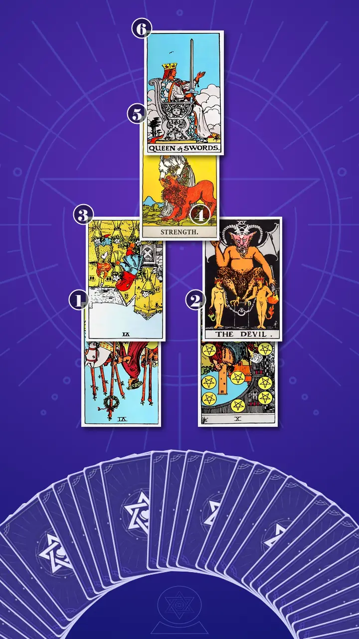 Tarot Card Spread:Four-Layer Insight Ladder · Context Edition