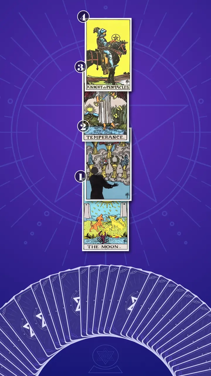 Tarot Card Spread:Four-Layer Insight Ladder · Context Edition Tarot Card Spread:Four-Layer Insight Ladder · Context Edition