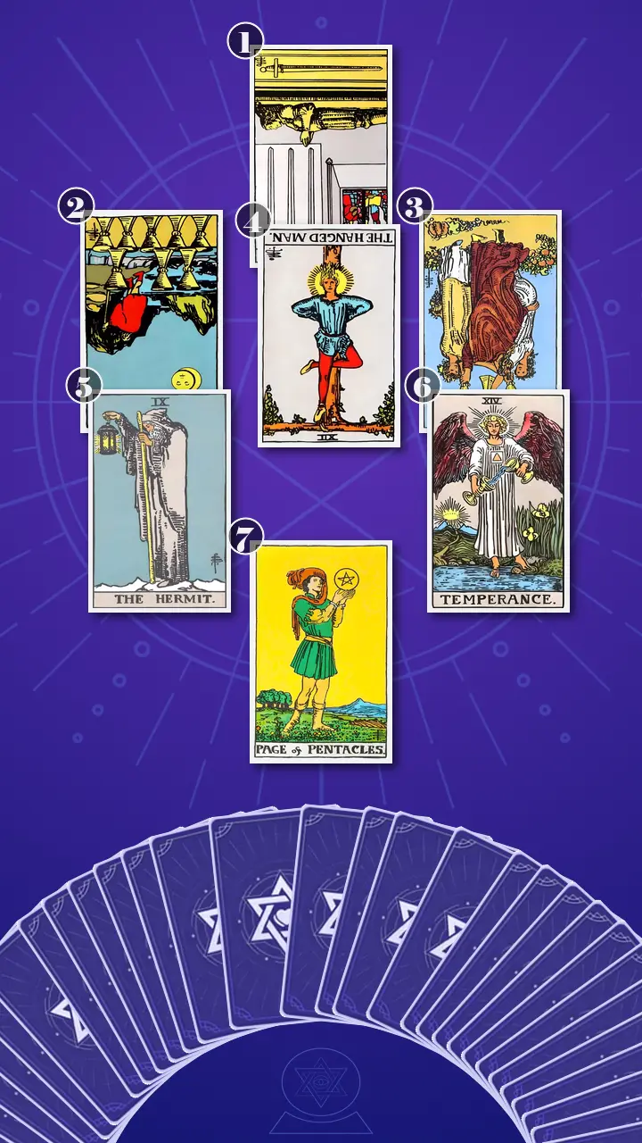Tarot Card Spread:Energy Diagnostic Map · Context Edition Tarot Card Spread:Energy Diagnostic Map · Context Edition