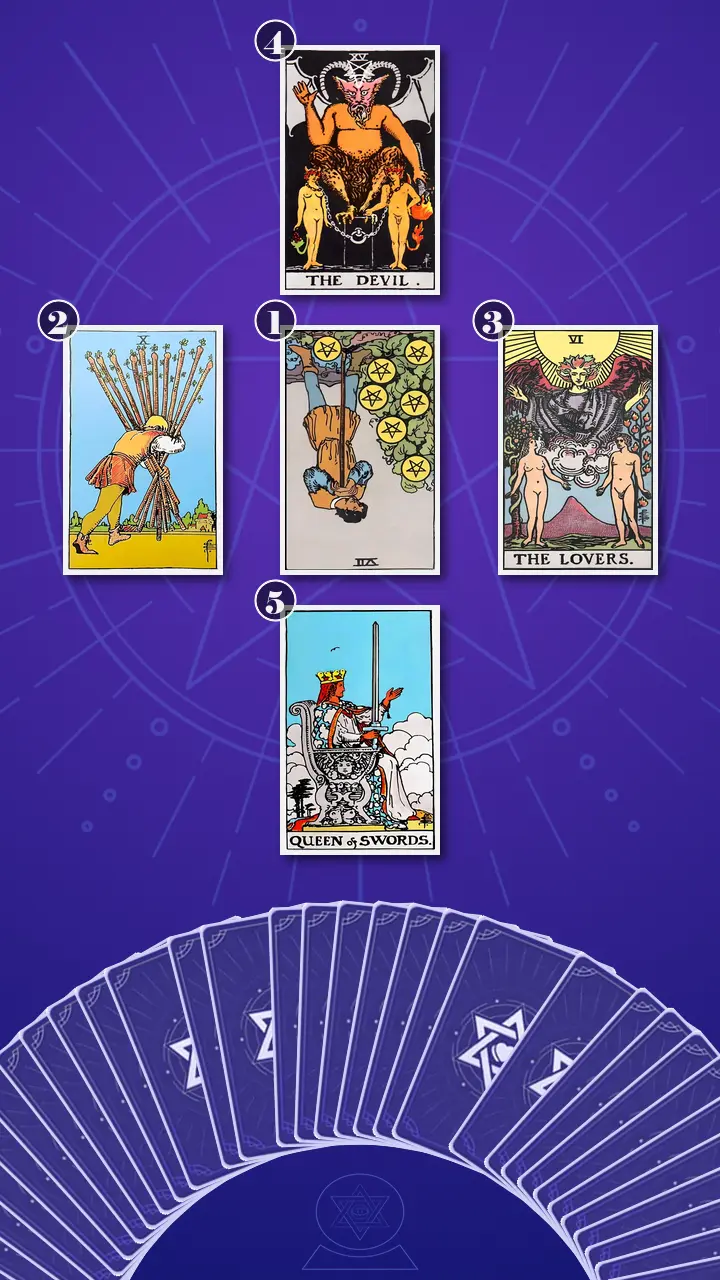 Tarot Card Spread:Decision Cross · Context Edition
