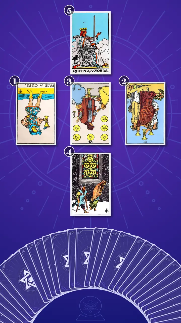 Tarot Card Spread:Relationship Spread Tarot Card Spread:Relationship Spread