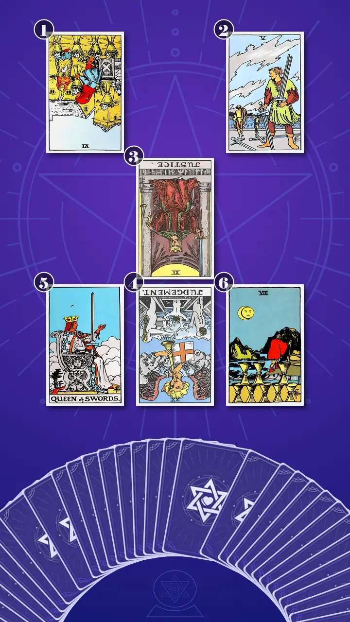 Tarot Card Spread:Relationship Spread · Context Edition