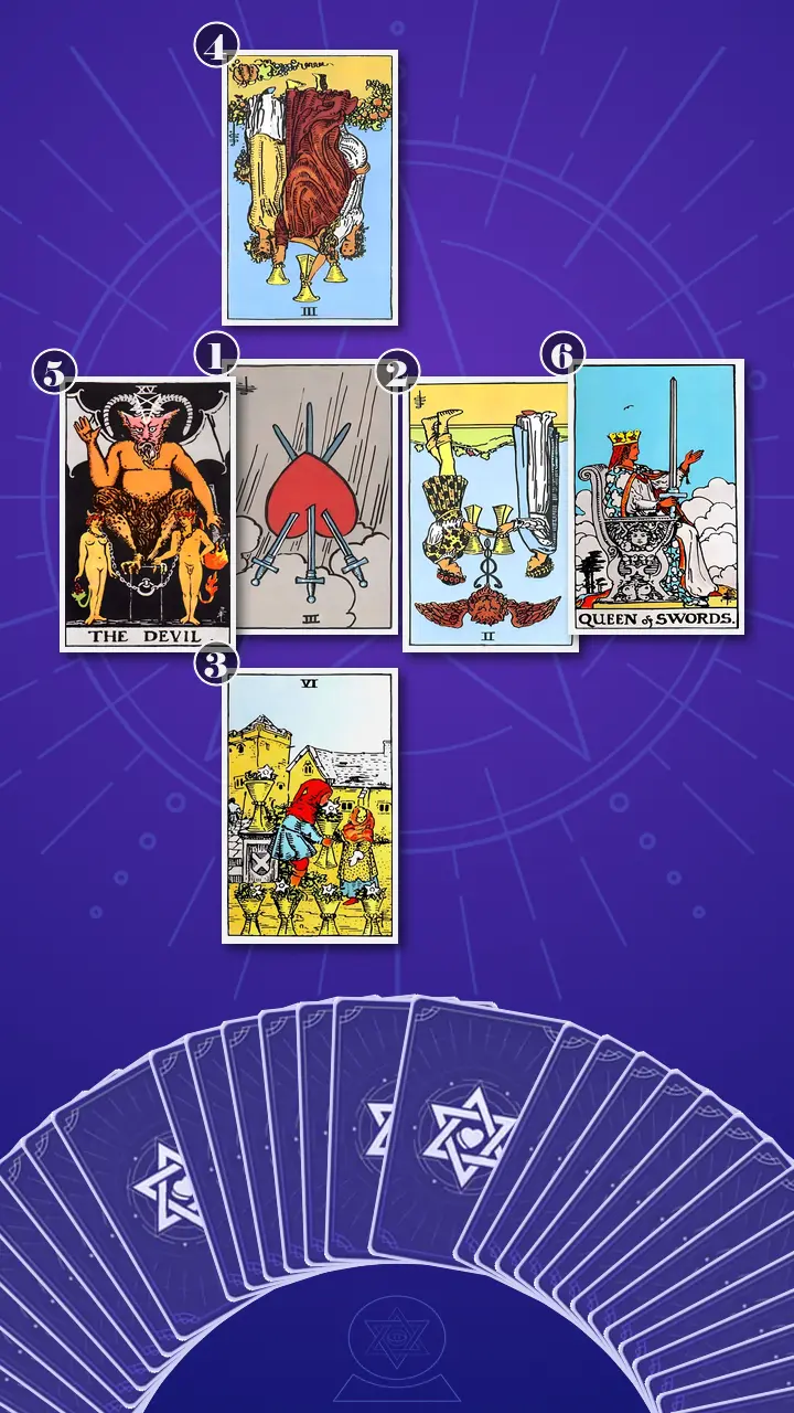 Tarot Card Spread:Relationship Spread · Context Edition Tarot Card Spread:Relationship Spread · Context Edition