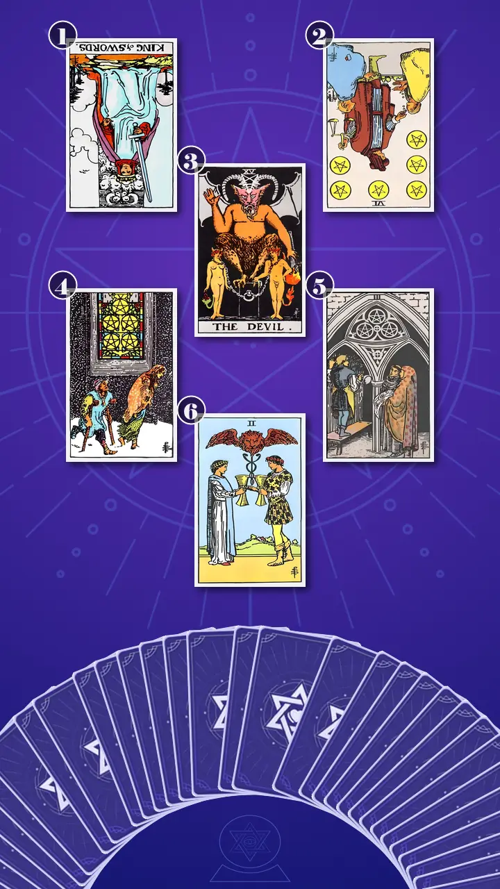 Tarot Card Spread:Relationship Spread · Context Edition Tarot Card Spread:Relationship Spread · Context Edition