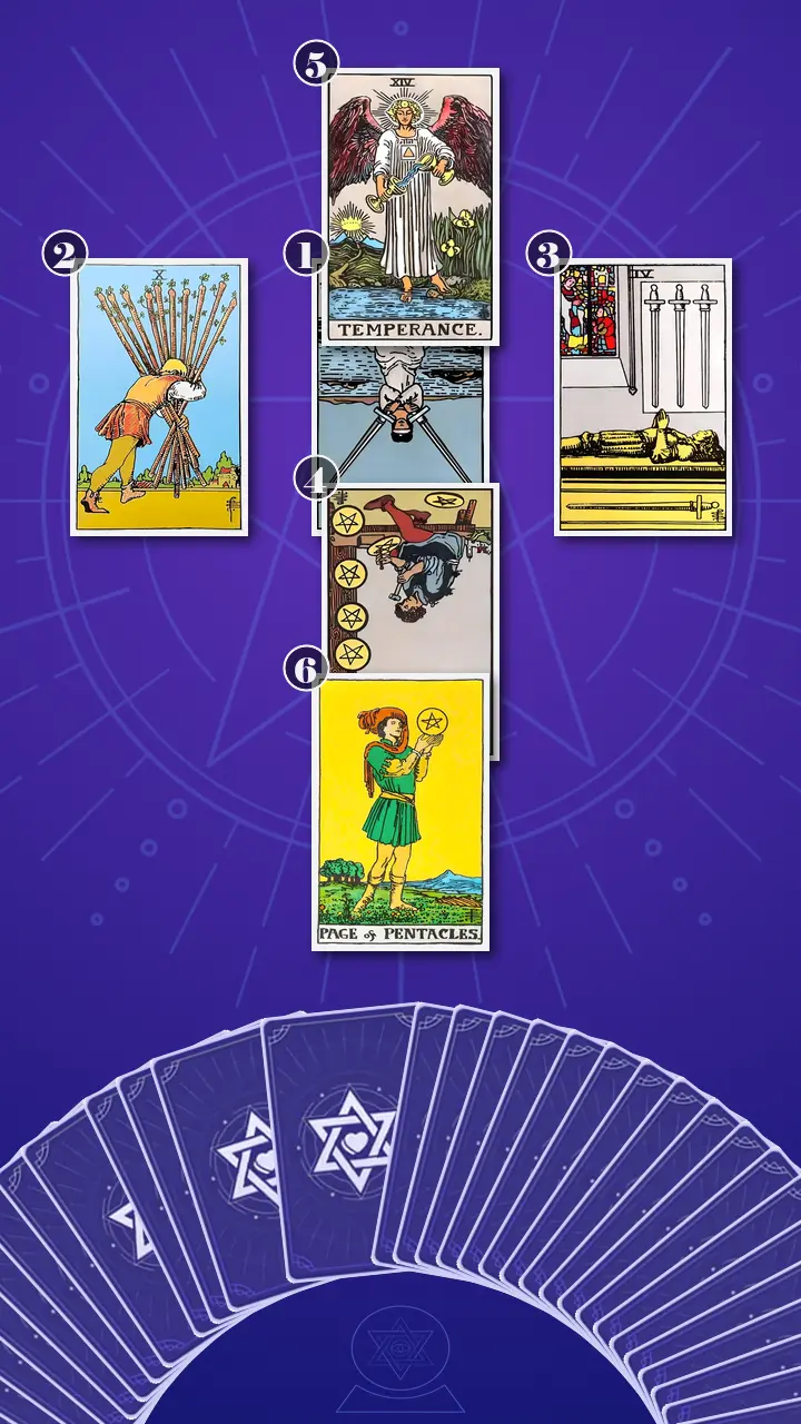 Tarot Card Spread:Decision Cross Tarot Card Spread:Decision Cross