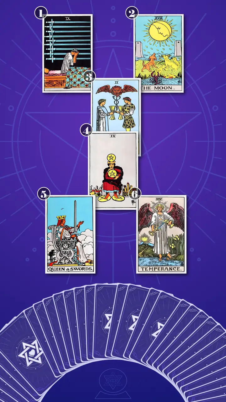 Tarot Card Spread:Relationship Spread · Context Edition Tarot Card Spread:Relationship Spread · Context Edition
