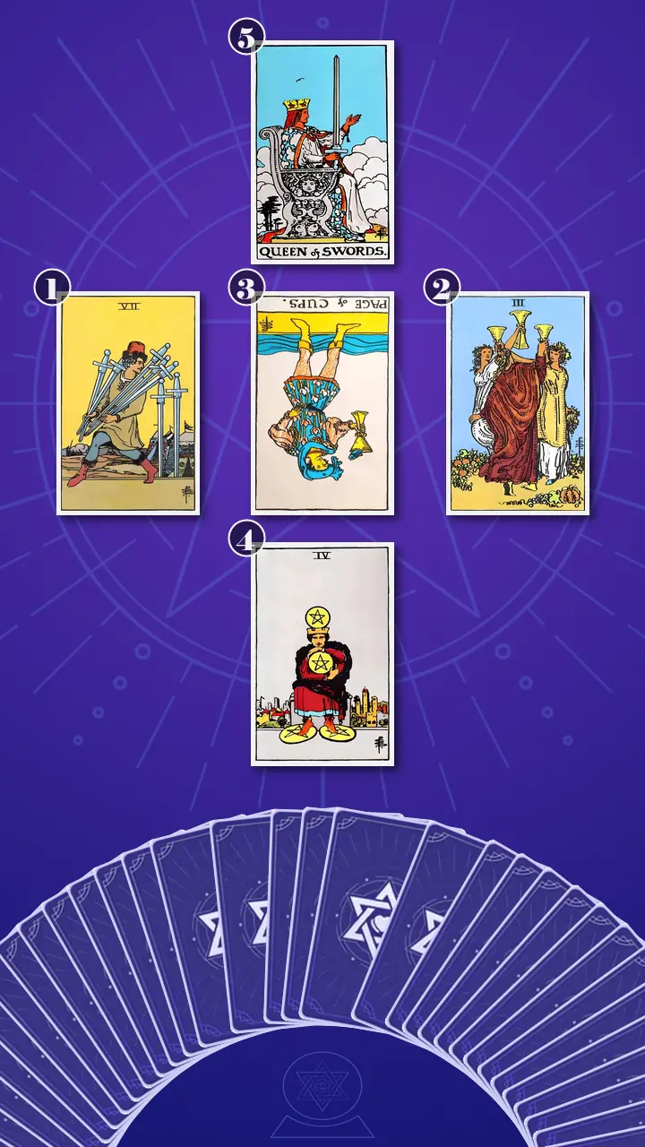 Tarot Card Spread:Relationship Spread · Context Edition Tarot Card Spread:Relationship Spread · Context Edition