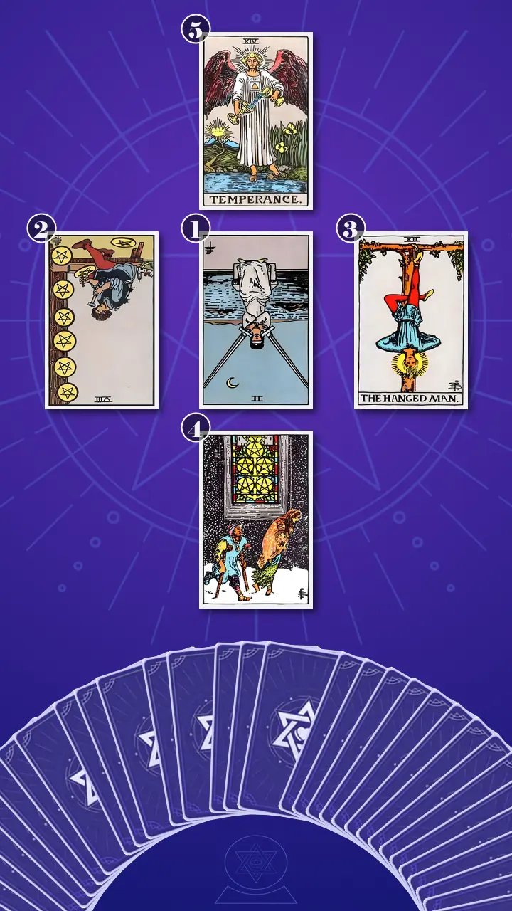 Tarot Card Spread:Decision Cross Tarot Card Spread:Decision Cross