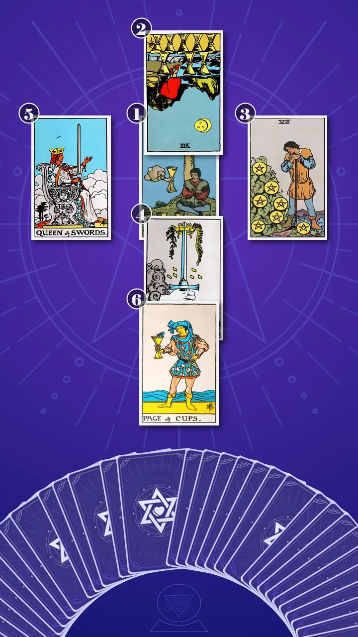 Tarot Card Spread:Relationship Spread · Context Edition