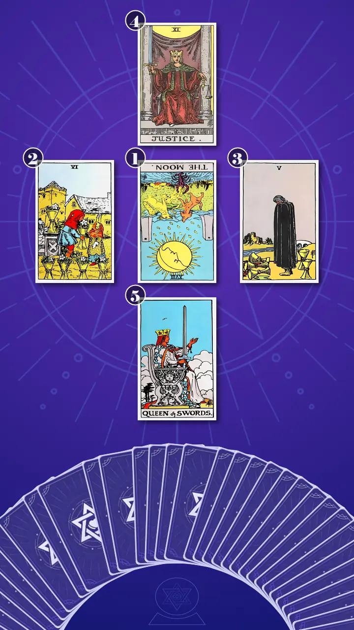 Tarot Card Spread:Relationship Spread · Context Edition Tarot Card Spread:Relationship Spread · Context Edition