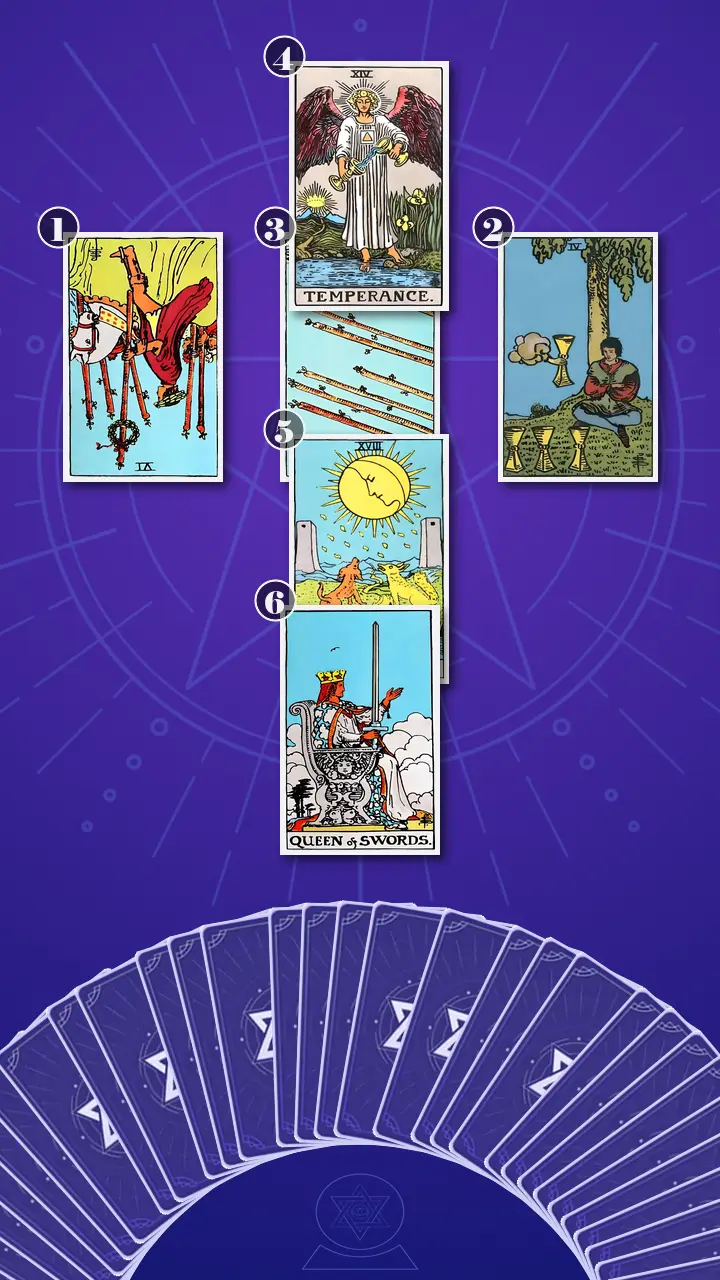 Tarot Card Spread:Relationship Spread · Context Edition Tarot Card Spread:Relationship Spread · Context Edition