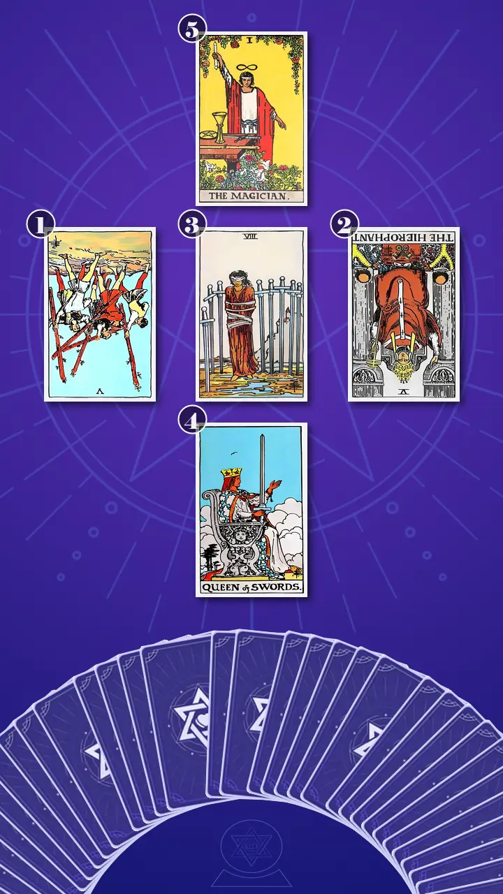 Tarot Card Spread:Relationship Spread · Context Edition