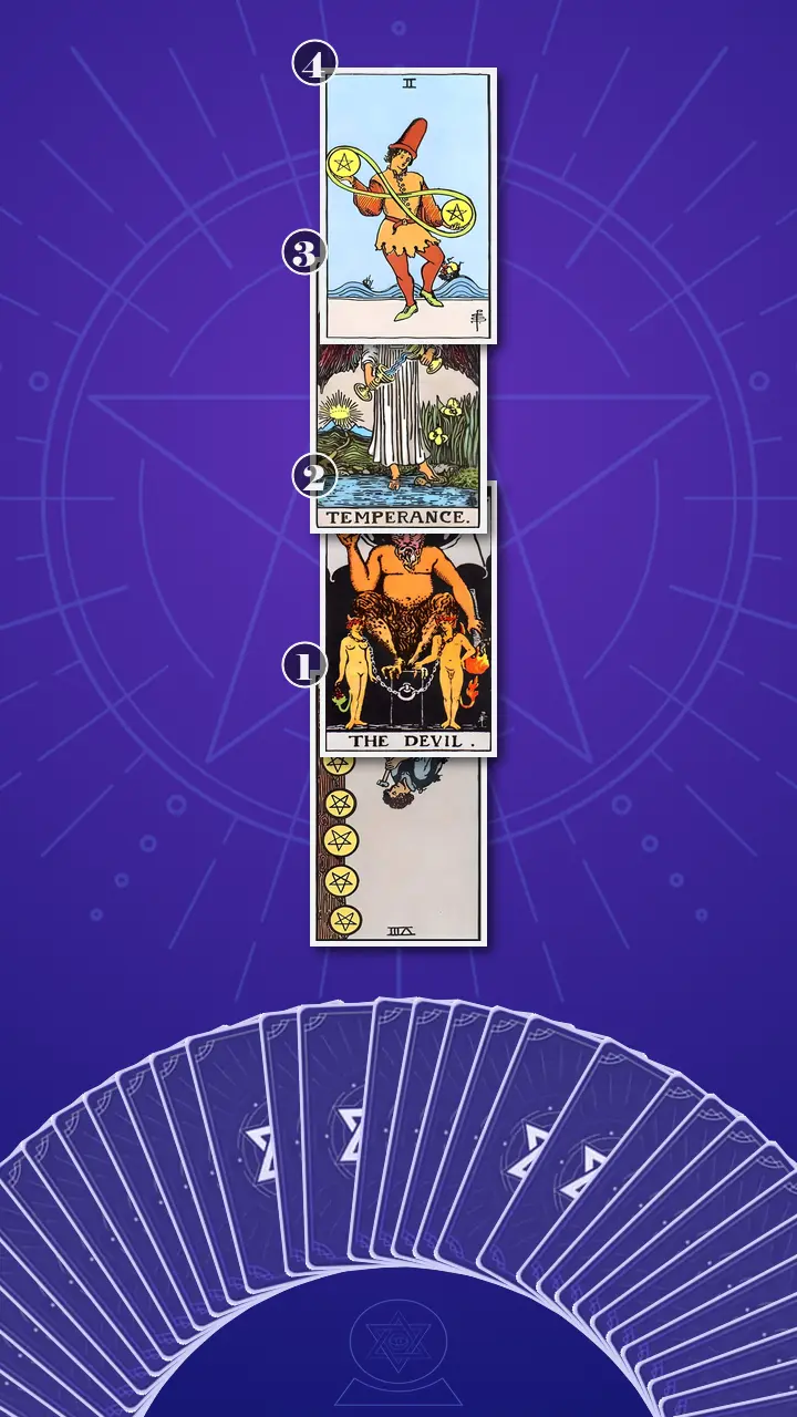 Tarot Card Spread:Four-Layer Insight Ladder · Context Edition