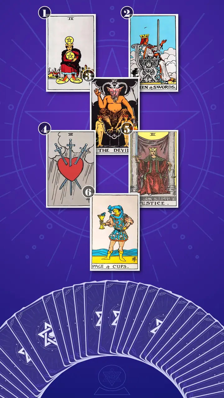 Tarot Card Spread:Relationship Spread · Context Edition Tarot Card Spread:Relationship Spread · Context Edition