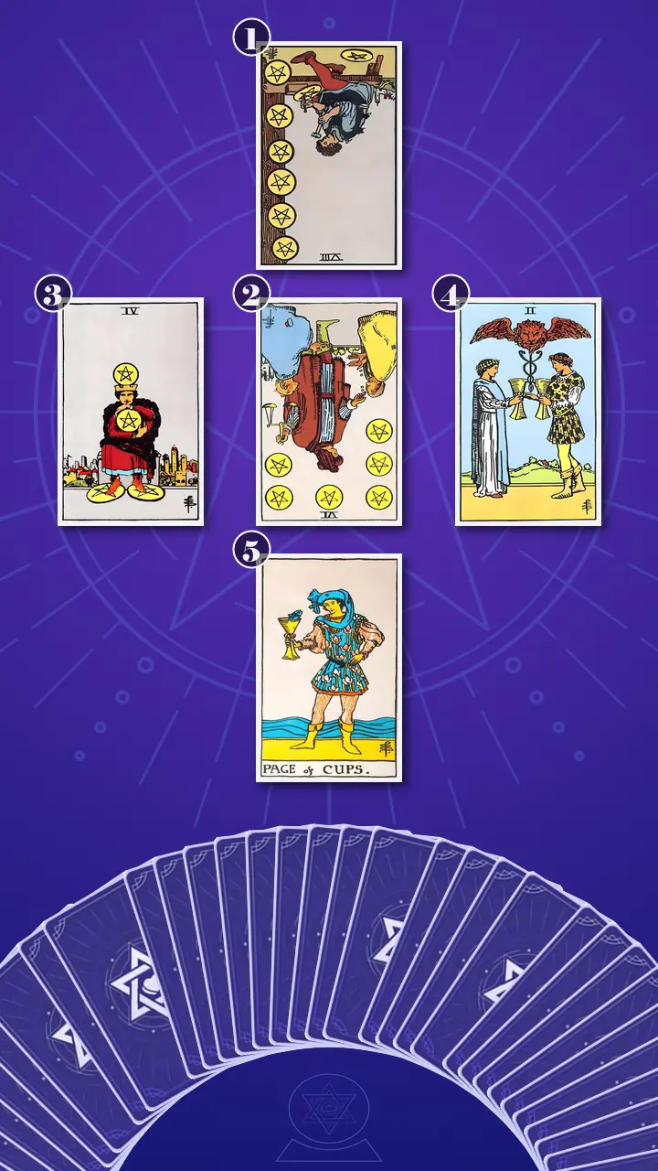 Tarot Card Spread:The Shadow Spread Tarot Card Spread:The Shadow Spread