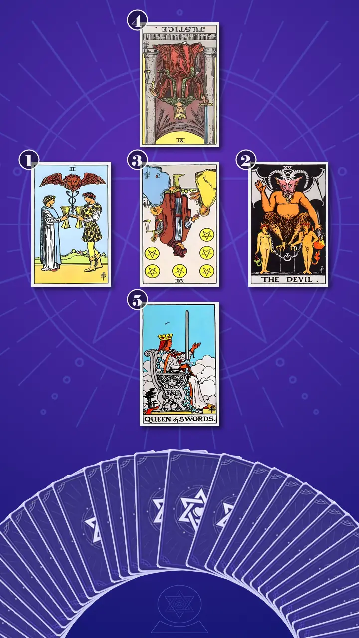 Tarot Card Spread:Relationship Spread · Context Edition