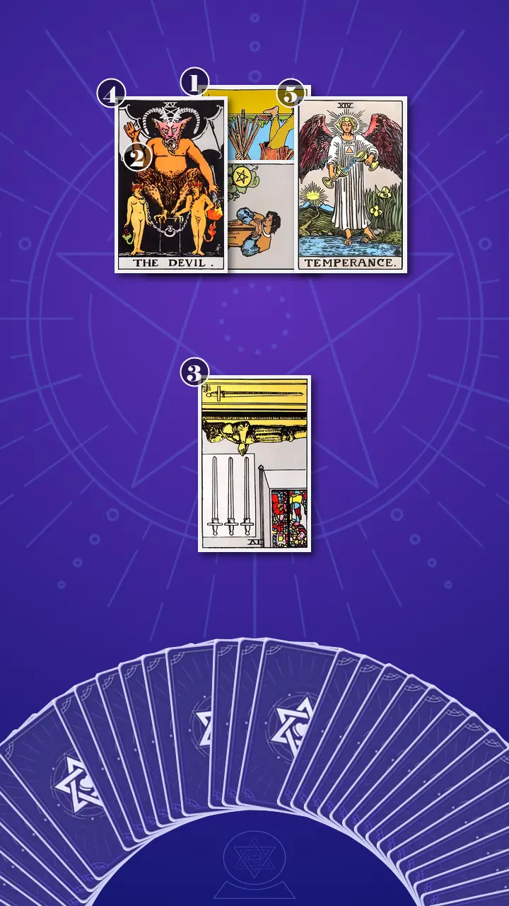 Tarot Card Spread:Decision Cross · Context Edition Tarot Card Spread:Decision Cross · Context Edition