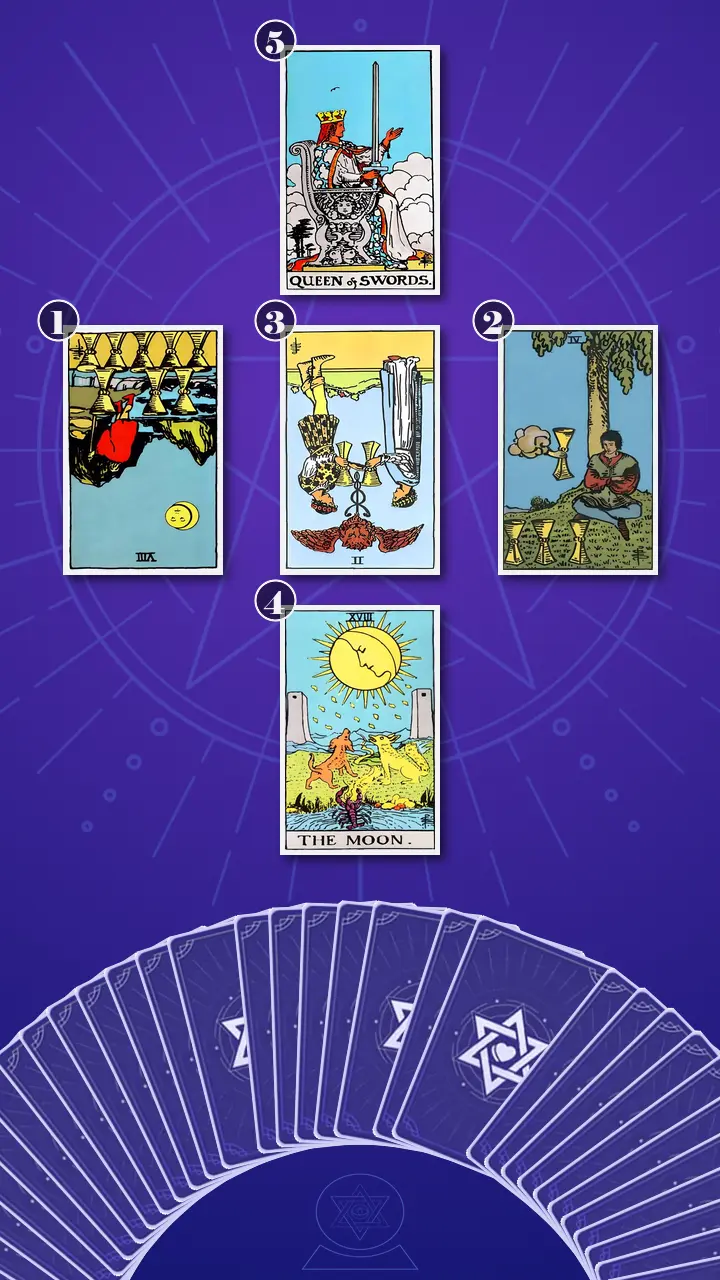 Tarot Card Spread:Relationship Spread · Context Edition