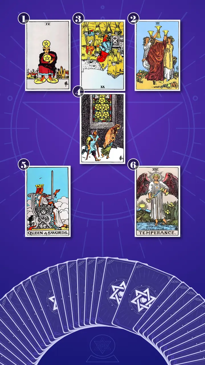 Tarot Card Spread:Relationship Spread · Context Edition