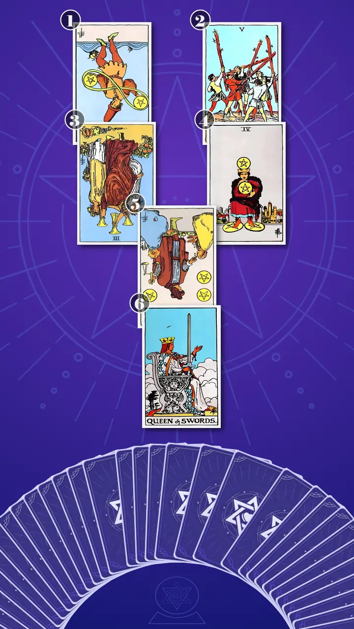 Tarot Card Spread:Relationship Spread · Context Edition Tarot Card Spread:Relationship Spread · Context Edition