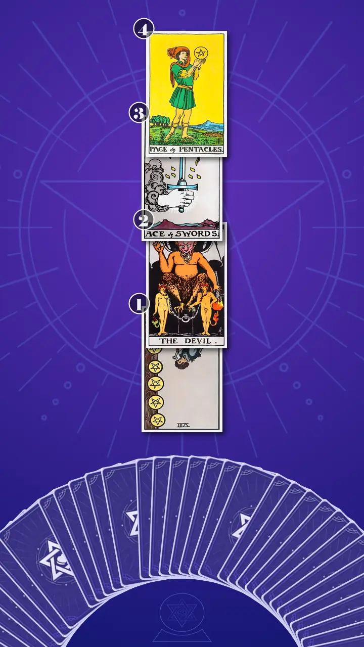 Tarot Card Spread:Four-Layer Insight Ladder