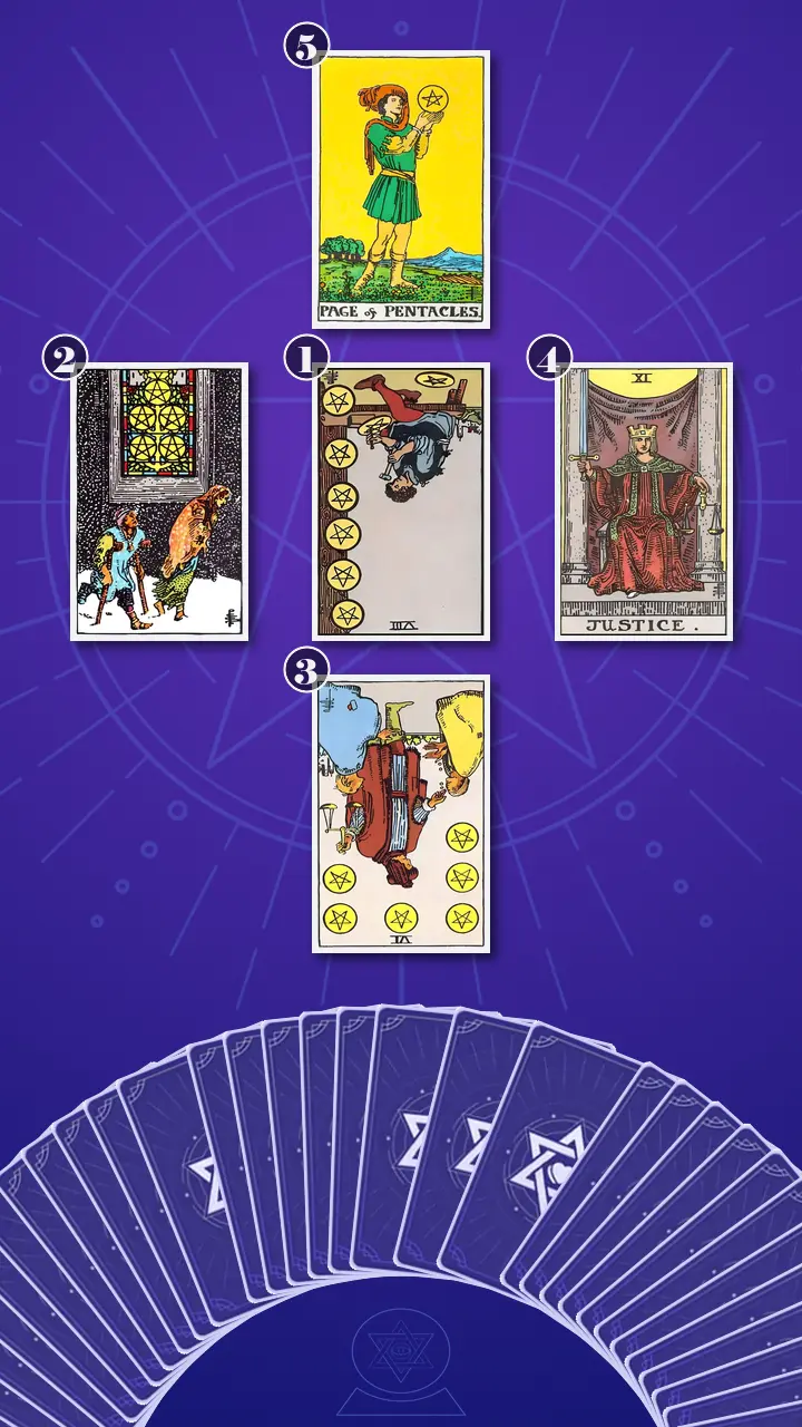 Tarot Card Spread:Five-Card Cross · Context Edition Tarot Card Spread:Five-Card Cross · Context Edition