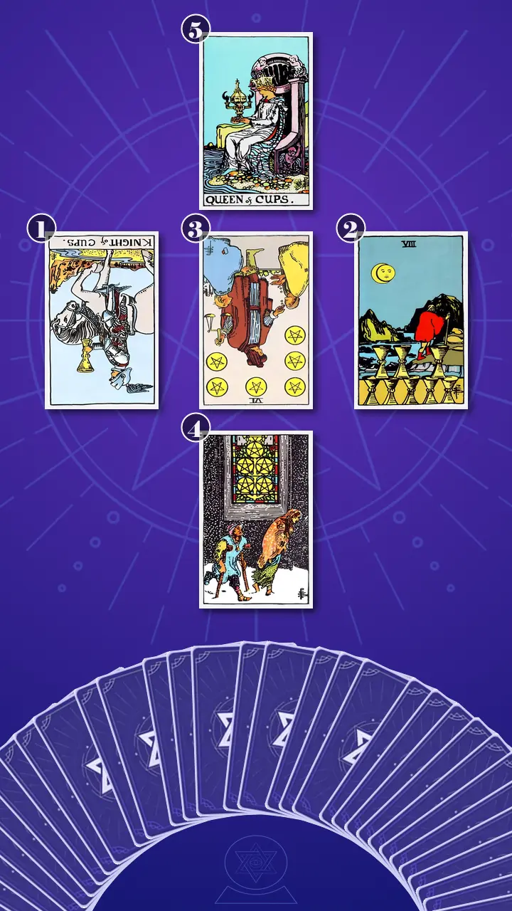 Tarot Card Spread:Relationship Spread · Context Edition Tarot Card Spread:Relationship Spread · Context Edition