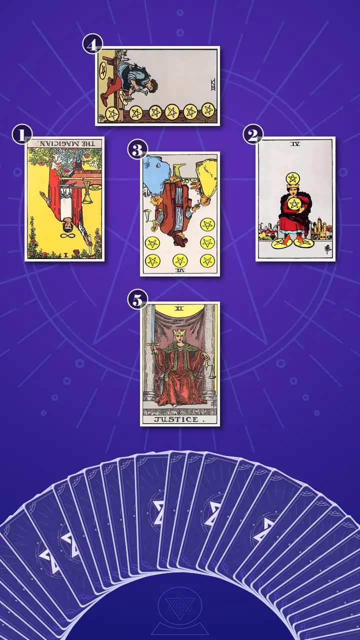 Tarot Card Spread:The Bridge Tarot Card Spread:The Bridge