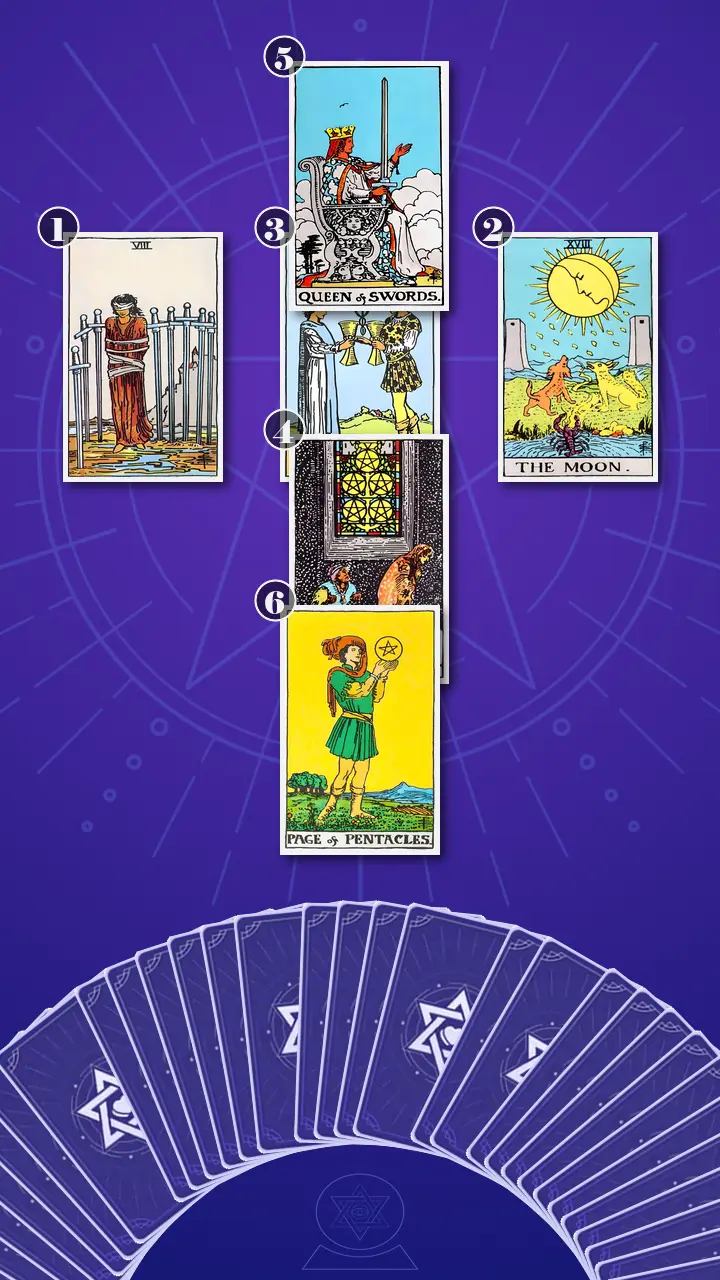 Tarot Card Spread:Relationship Spread · Context Edition