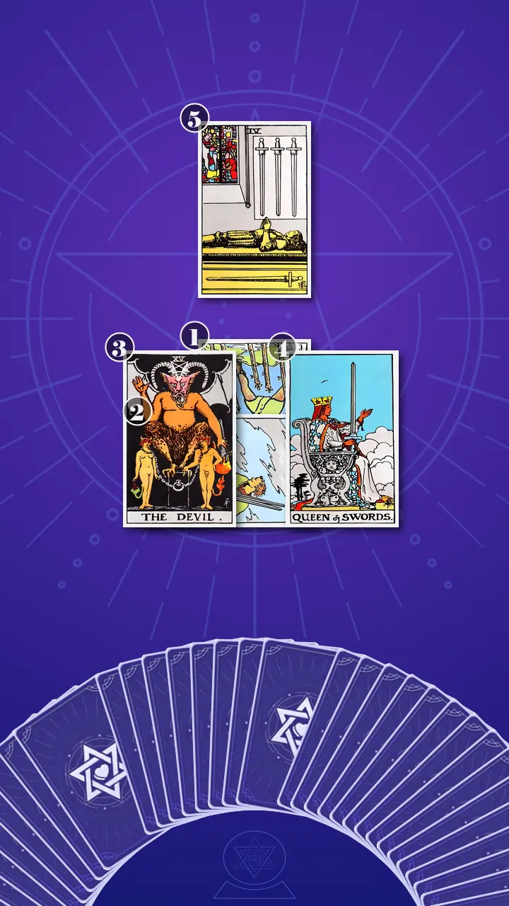 Tarot Card Spread:Five-Card Cross · Context Edition Tarot Card Spread:Five-Card Cross · Context Edition