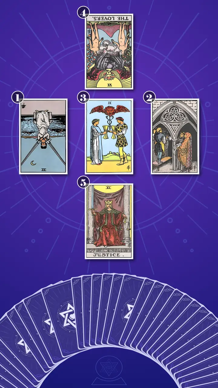 Tarot Card Spread:Relationship Spread · Context Edition Tarot Card Spread:Relationship Spread · Context Edition