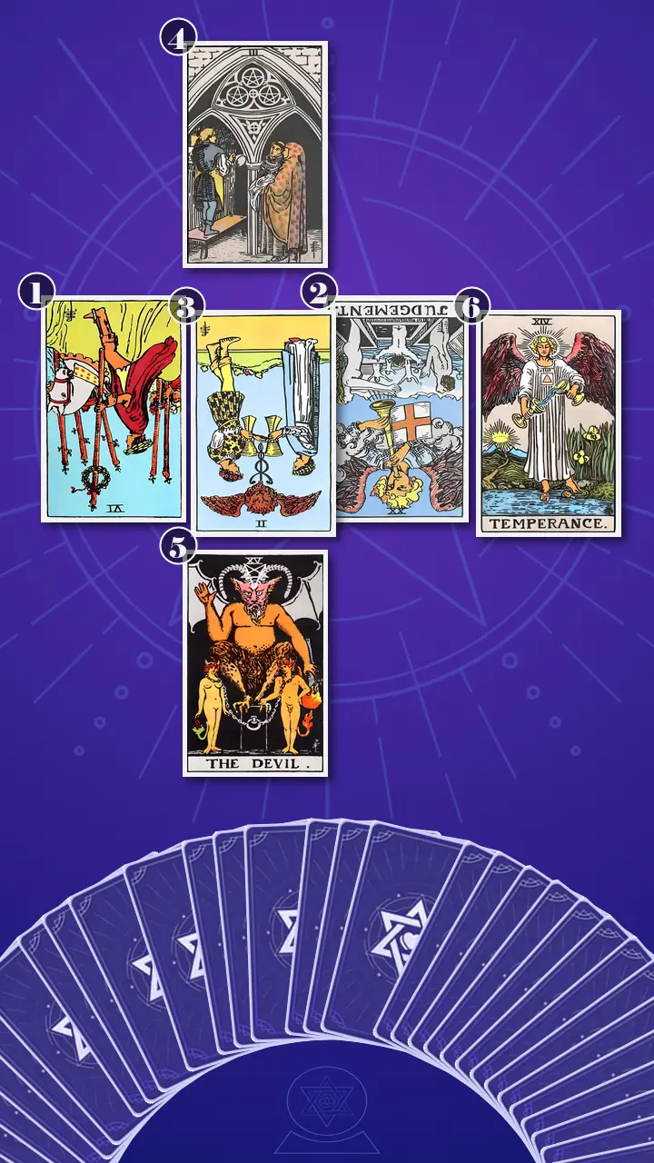 Tarot Card Spread:Relationship Spread · Context Edition