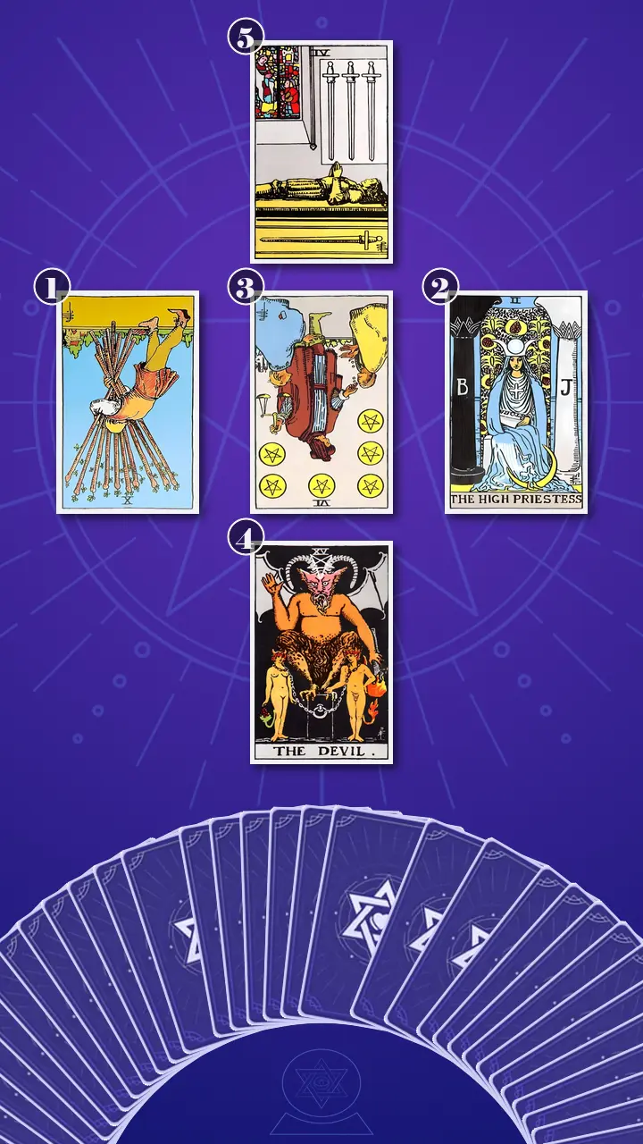 Tarot Card Spread:Relationship Spread · Context Edition