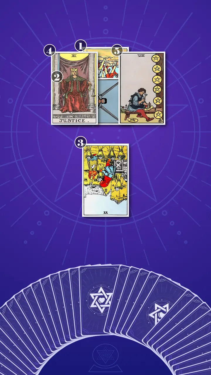 Tarot Card Spread:Five-Card Cross · Context Edition