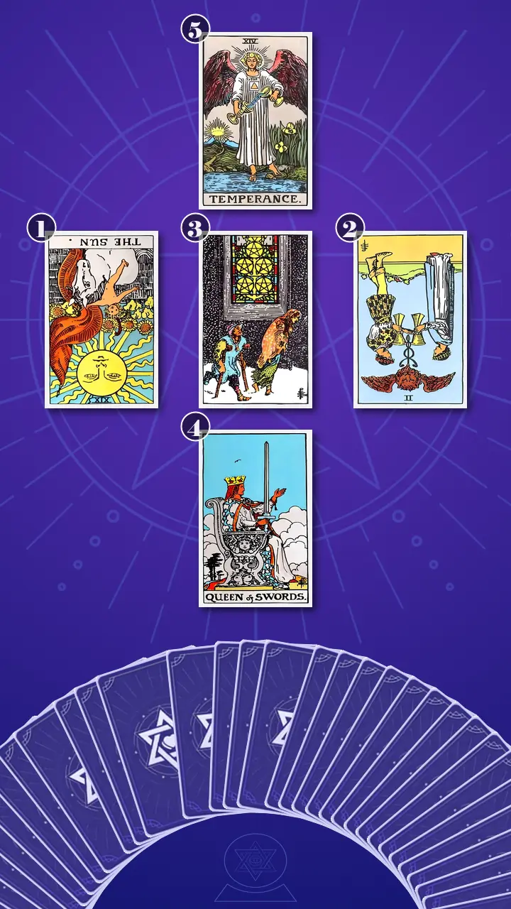 Tarot Card Spread:Relationship Spread · Context Edition