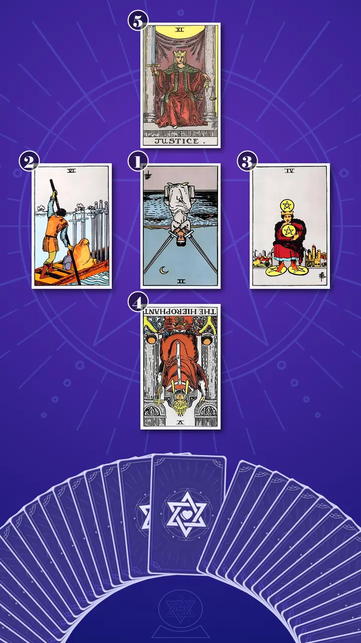 Tarot Card Spread:Decision Cross · Context Edition Tarot Card Spread:Decision Cross · Context Edition