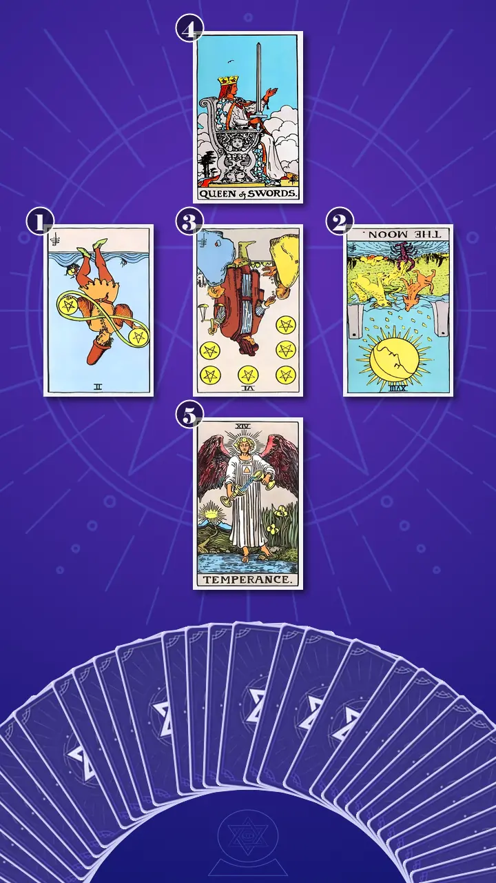 Tarot Card Spread:Relationship Spread · Context Edition Tarot Card Spread:Relationship Spread · Context Edition